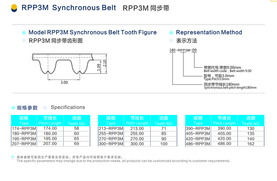 RPP3M 同步帶.jpg