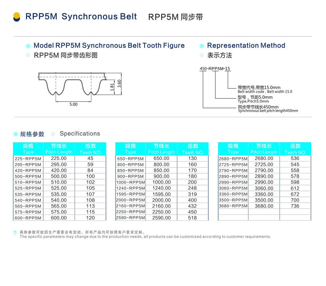 RPP5M 同步帶.jpg